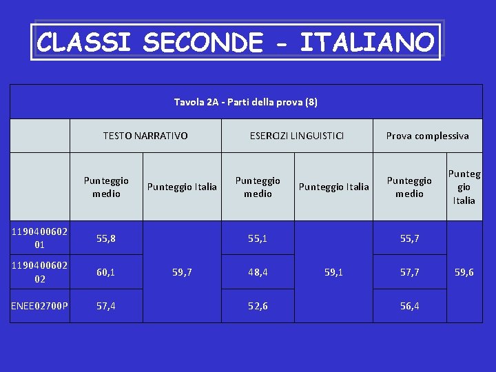 CLASSI SECONDE - ITALIANO Tavola 2 A - Parti della prova (8) TESTO NARRATIVO