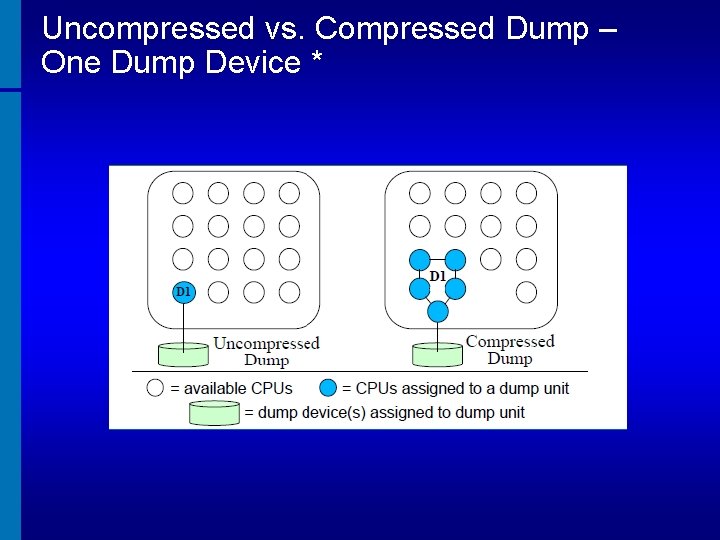 Uncompressed vs. Compressed Dump – One Dump Device * 
