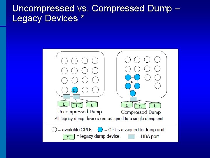 Uncompressed vs. Compressed Dump – Legacy Devices * 