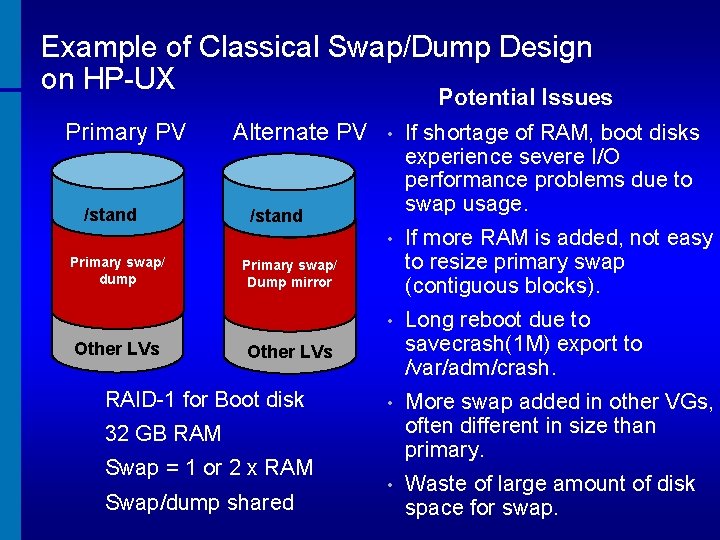 Example of Classical Swap/Dump Design on HP-UX Potential Issues Primary PV /stand Primary swap/