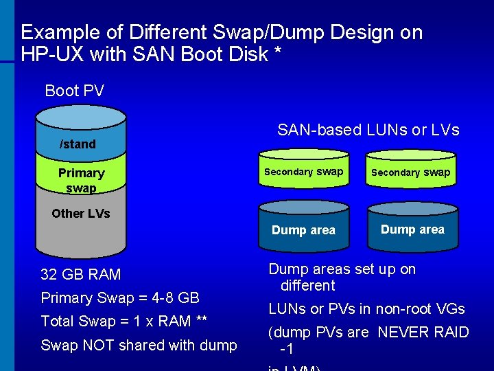 Example of Different Swap/Dump Design on HP-UX with SAN Boot Disk * Boot PV