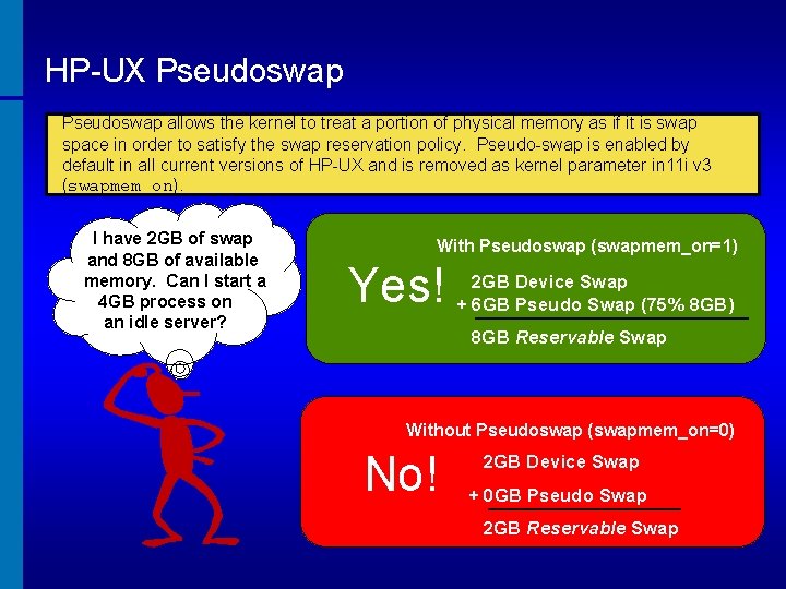 HP-UX Pseudoswap allows the kernel to treat a portion of physical memory as if