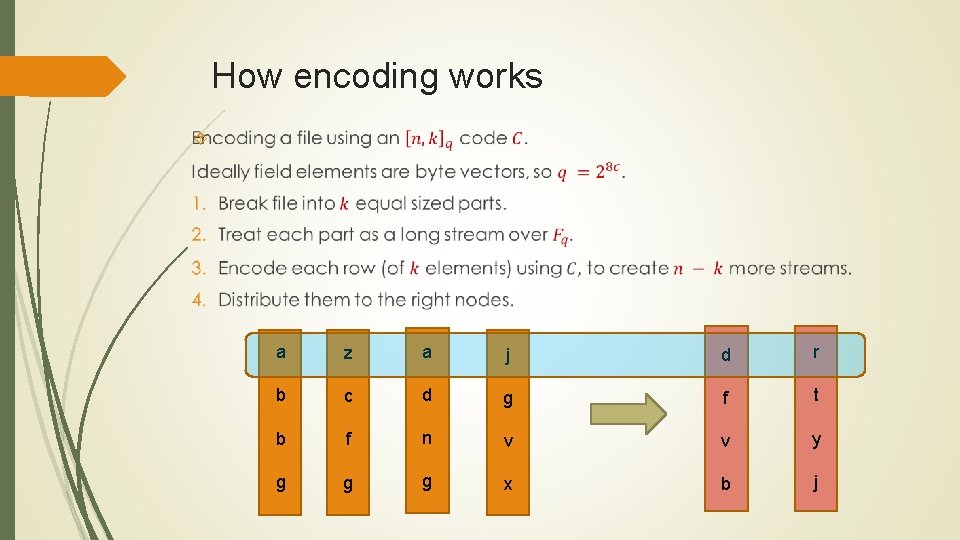 How encoding works a z a j d r b c d g f