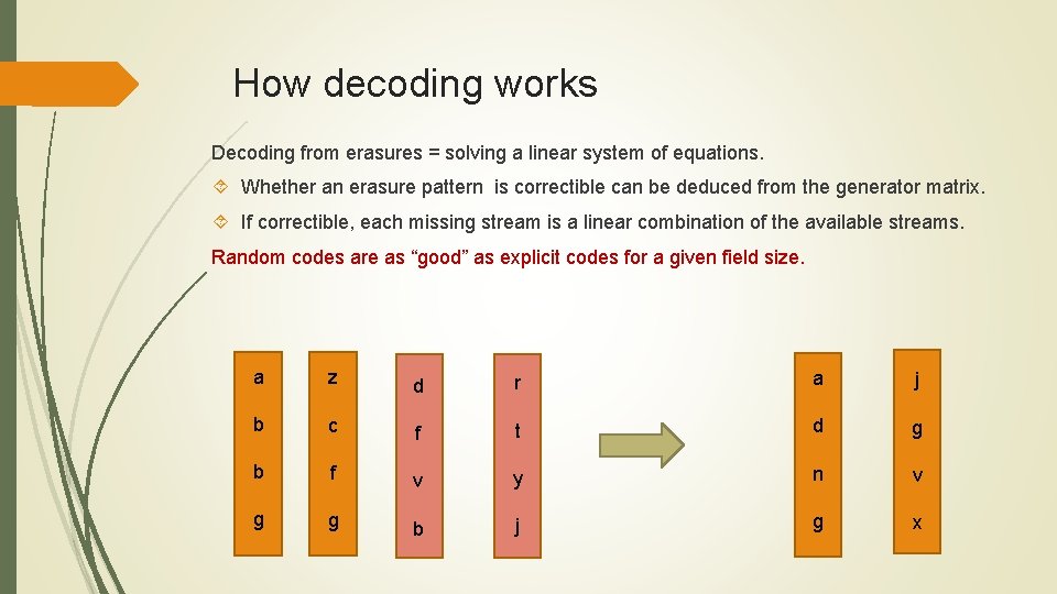How decoding works Decoding from erasures = solving a linear system of equations. Whether