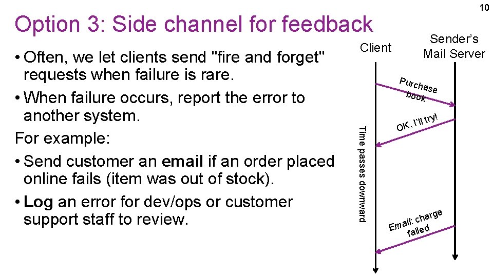 10 Option 3: Side channel for feedback Client Purc hase book y! Time passes