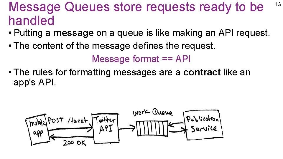 Message Queues store requests ready to be handled • Putting a message on a