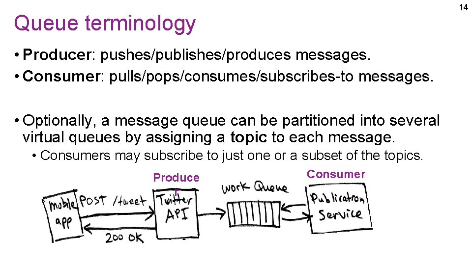 14 Queue terminology • Producer: pushes/publishes/produces messages. • Consumer: pulls/pops/consumes/subscribes-to messages. • Optionally, a