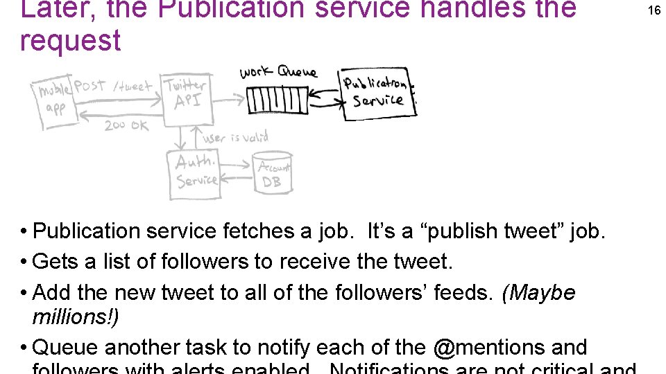 Later, the Publication service handles the request • Publication service fetches a job. It’s