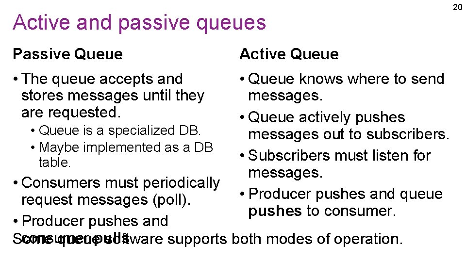 Active and passive queues Passive Queue Active Queue • The queue accepts and stores