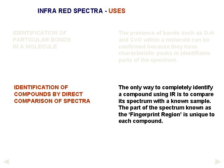 INFRA RED SPECTRA - USES IDENTIFICATION OF PARTICULAR BONDS IN A MOLECULE The presence