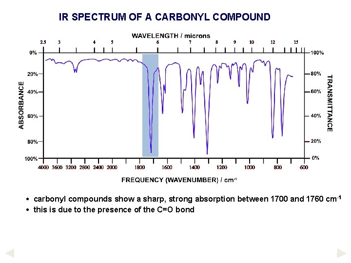 IR SPECTRUM OF A CARBONYL COMPOUND • carbonyl compounds show a sharp, strong absorption