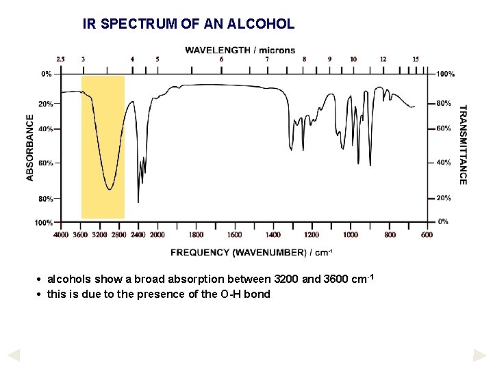 IR SPECTRUM OF AN ALCOHOL • alcohols show a broad absorption between 3200 and