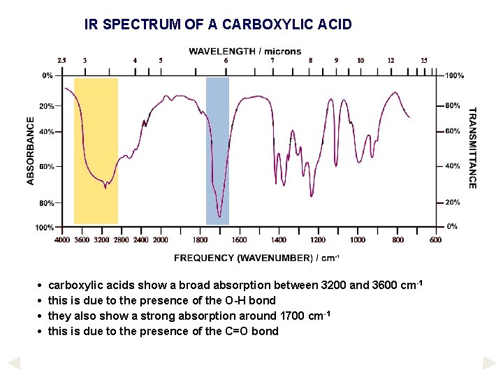 IR SPECTRUM OF A CARBOXYLIC ACID • • carboxylic acids show a broad absorption