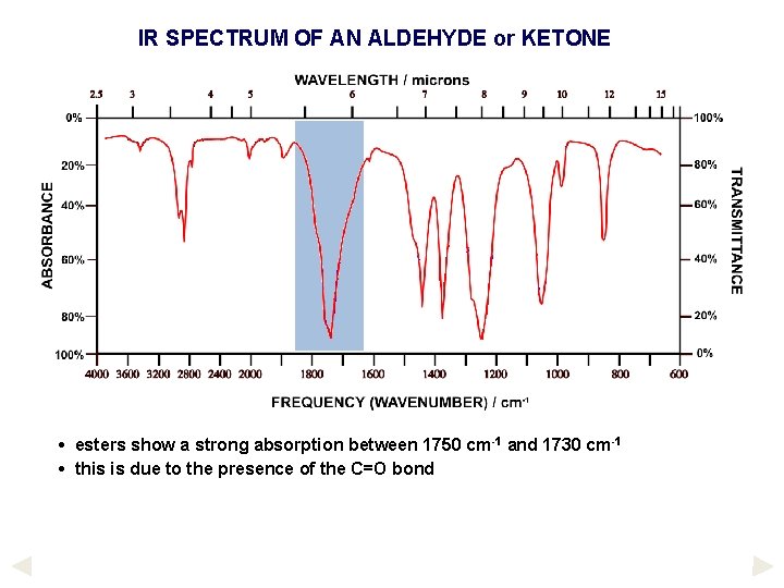 IR SPECTRUM OF AN ALDEHYDE or KETONE • esters show a strong absorption between