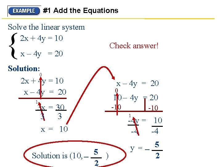 #1 Add the Equations Solve the linear system 2 x + 4 y =