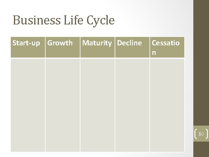 Business Life Cycle Start-up Growth Maturity Decline Cessatio n 10 