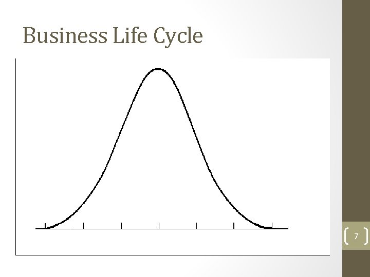 Business Life Cycle 7 