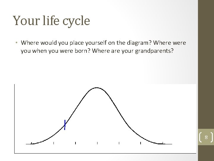 Your life cycle • Where would you place yourself on the diagram? Where were