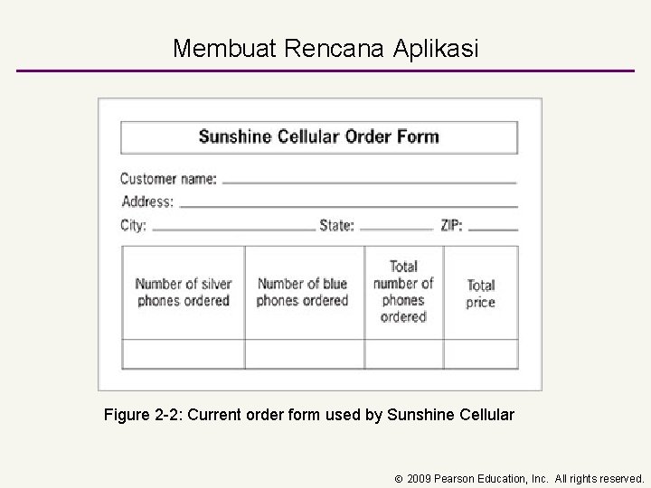 Membuat Rencana Aplikasi Figure 2 -2: Current order form used by Sunshine Cellular 2009