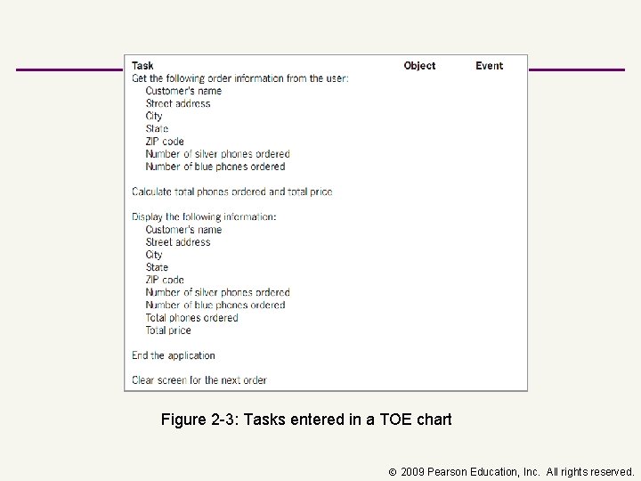 Figure 2 -3: Tasks entered in a TOE chart 2009 Pearson Education, Inc. All