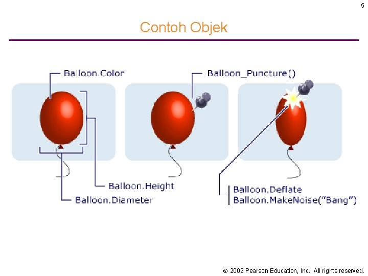 5 Contoh Objek 2009 Pearson Education, Inc. All rights reserved. 