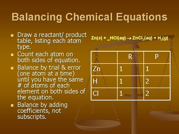 Balancing Chemical Equations n n Draw a reactant/ product Zn(s) + _HCl(aq) Zn. Cl