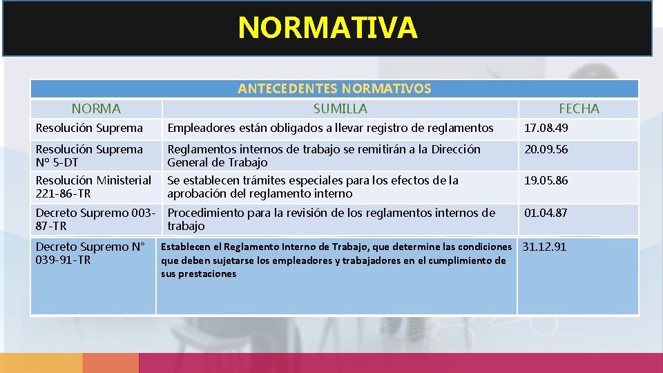 NORMATIVA ANTECEDENTES NORMATIVOS NORMA SUMILLA FECHA Resolución Suprema Empleadores están obligados a llevar registro