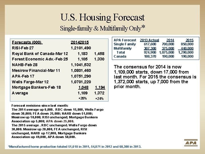 U. S. Housing Forecast Single-family & Multifamily Only* Forecasts (000) RISI-Feb 27 Royal Bank
