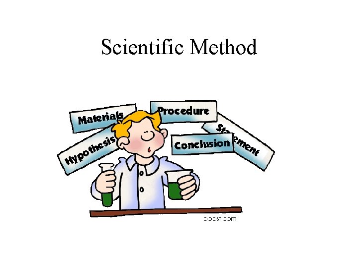 Scientific Method 