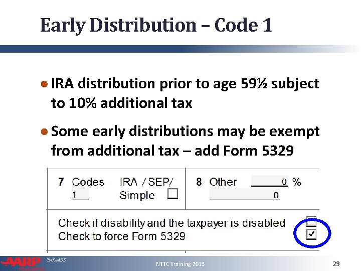 Early Distribution – Code 1 ● IRA distribution prior to age 59½ subject to