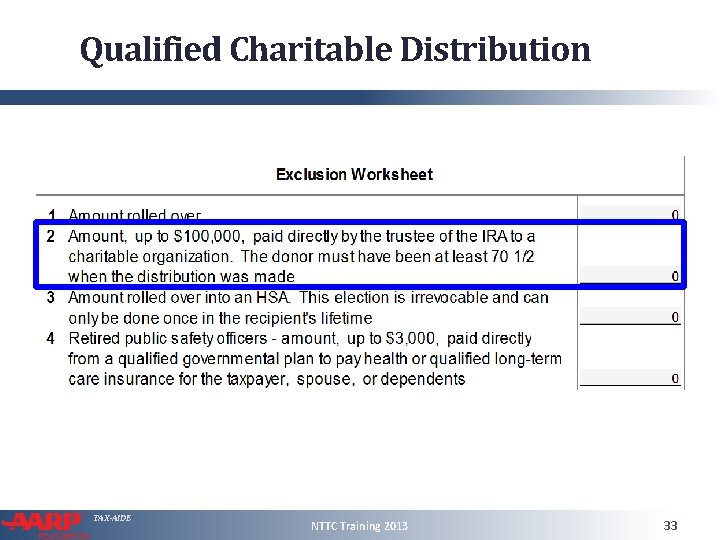 Qualified Charitable Distribution TAX-AIDE NTTC Training 2013 33 