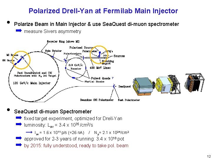 Polarized Drell-Yan at Fermilab Main Injector • Polarize Beam in Main Injector & use