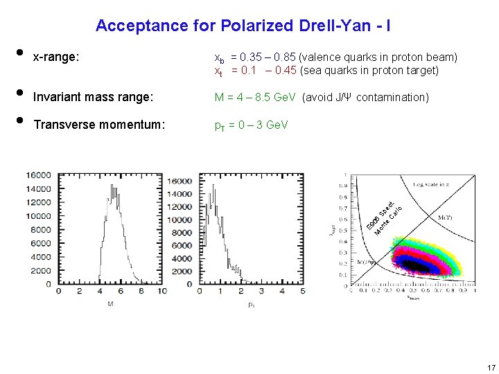 Acceptance for Polarized Drell-Yan - I Invariant mass range: M = 4 – 8.