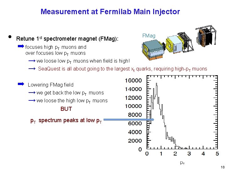 Measurement at Fermilab Main Injector • Retune 1 st spectrometer magnet (FMag): FMag ➡