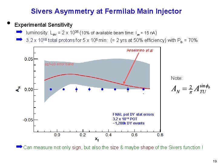 Sivers Asymmetry at Fermilab Main Injector • Experimental Sensitivity ➡ ➡ luminosity: Lav =