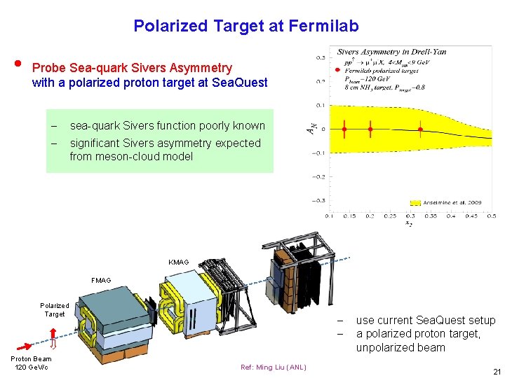 Polarized Target at Fermilab • Probe Sea-quark Sivers Asymmetry with a polarized proton target