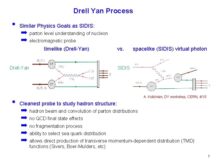 Drell Yan Process • Similar Physics Goals as SIDIS: ➡ parton level understanding of