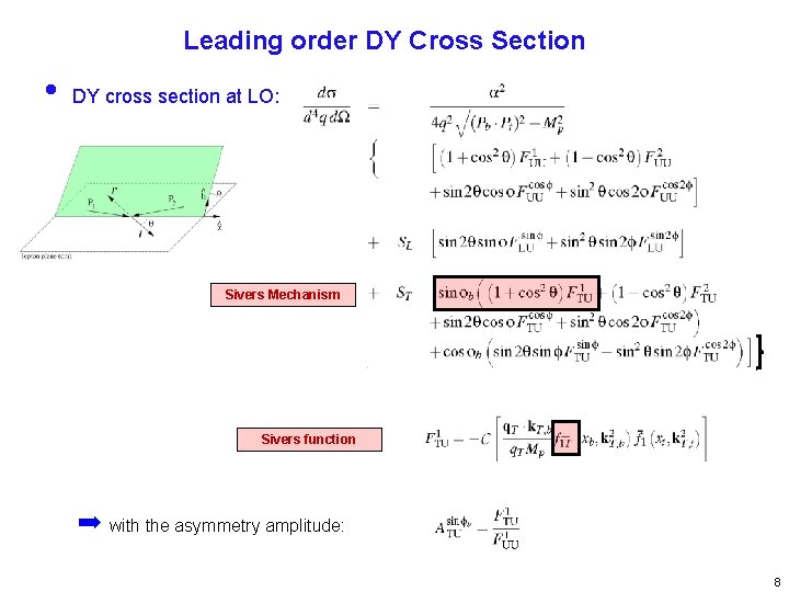 Leading order DY Cross Section • DY cross section at LO: Sivers Mechanism Sivers