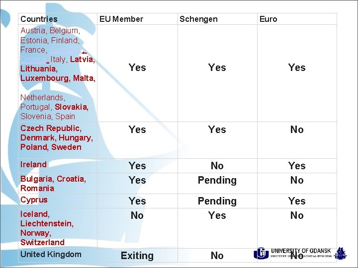 Countries EU Member Austria, Belgium, Estonia, Finland, France, Germany, Greece, Italy, Latvia, Yes Lithuania,