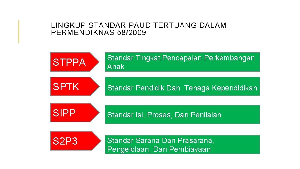 LINGKUP STANDAR PAUD TERTUANG DALAM PERMENDIKNAS 58/2009 STPPA Standar Tingkat Pencapaian Perkembangan Anak SPTK