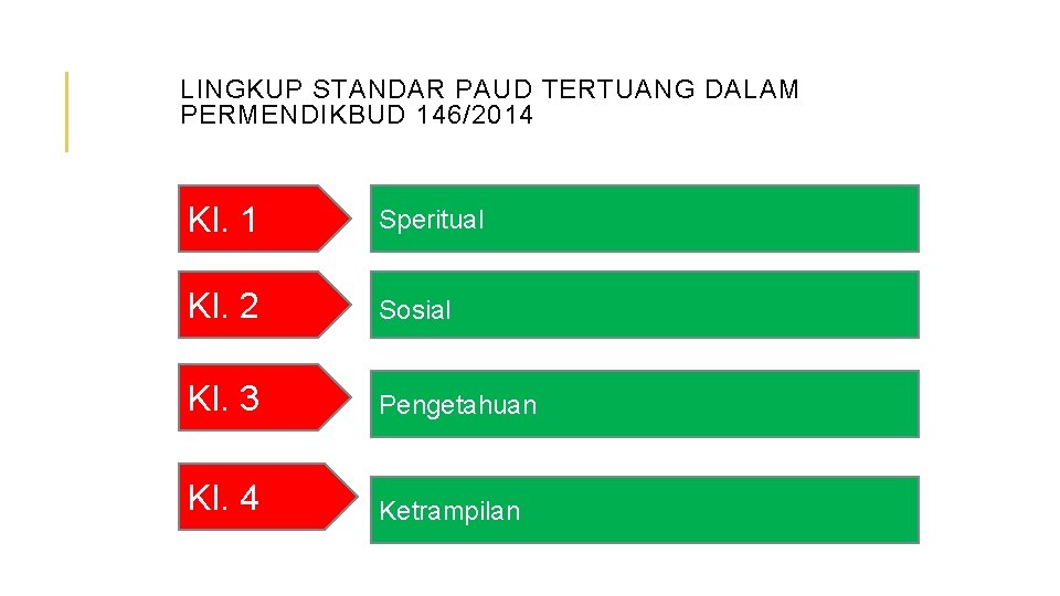 LINGKUP STANDAR PAUD TERTUANG DALAM PERMENDIKBUD 146/2014 KI. 1 Speritual KI. 2 Sosial KI.