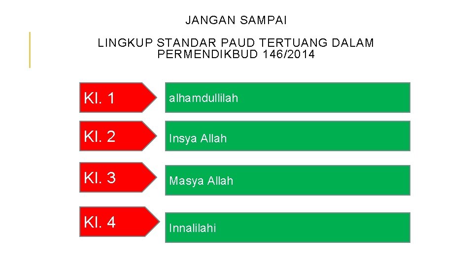 JANGAN SAMPAI LINGKUP STANDAR PAUD TERTUANG DALAM PERMENDIKBUD 146/2014 KI. 1 alhamdullilah KI. 2