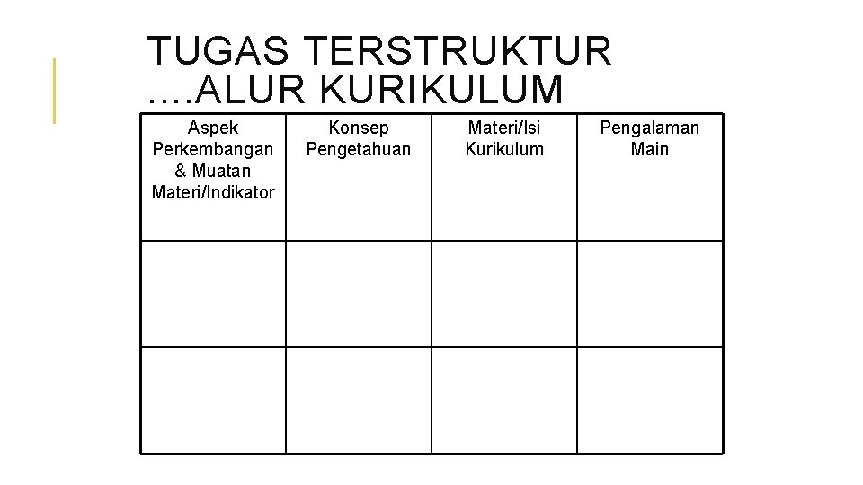 TUGAS TERSTRUKTUR. . ALUR KURIKULUM Aspek Perkembangan & Muatan Materi/Indikator Konsep Pengetahuan Materi/Isi Kurikulum