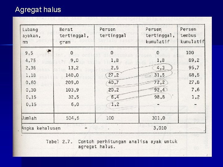 Agregat halus 22 