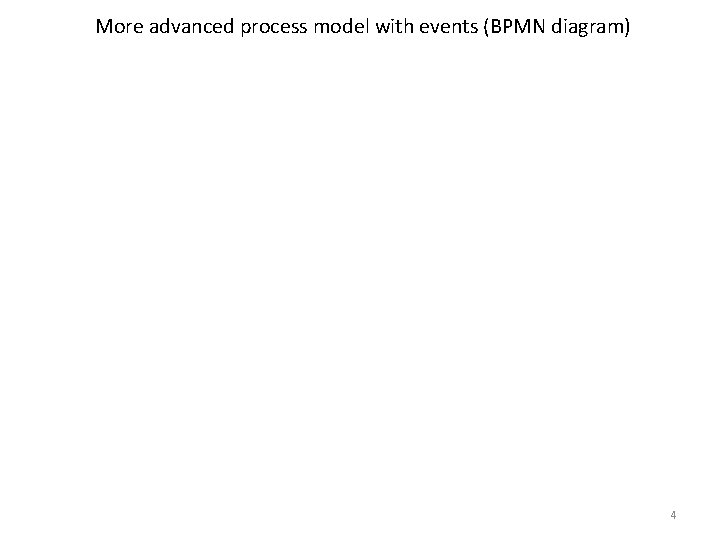 More advanced process model with events (BPMN diagram) 4 