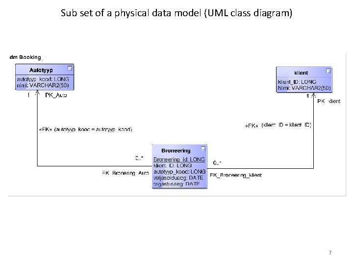 Sub set of a physical data model (UML class diagram) 7 
