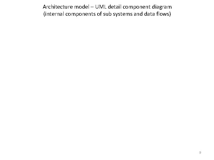Architecture model – UML detail component diagram (internal components of sub systems and data
