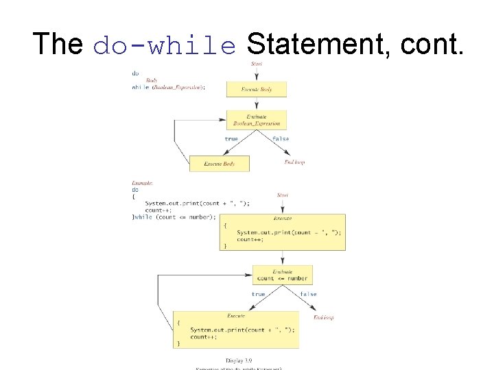 The do-while Statement, cont. 