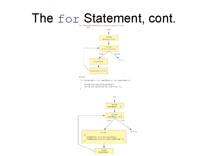The for Statement, cont. 
