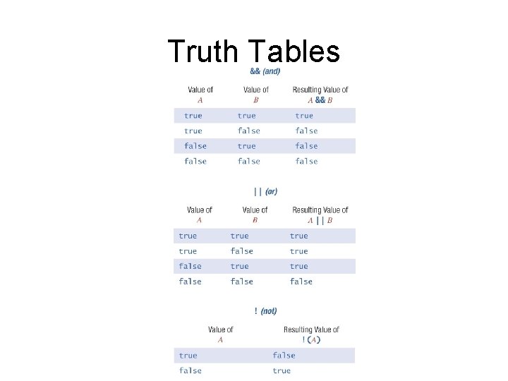 Truth Tables 